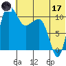 Port Heiden tide chart for Saturday, June 17, 2023
