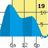 Port Heiden tide chart for Monday, June 19, 2023