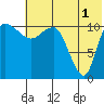 Port Heiden tide chart for Thursday, June 1, 2023