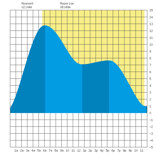 Port Heiden tide chart for Wednesday, June 21, 2023