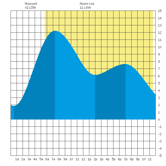 Port Heiden tide chart for Friday, June 23, 2023