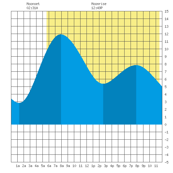 Port Heiden tide chart for Saturday, June 24, 2023
