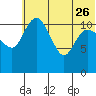 Port Heiden tide chart for Monday, June 26, 2023
