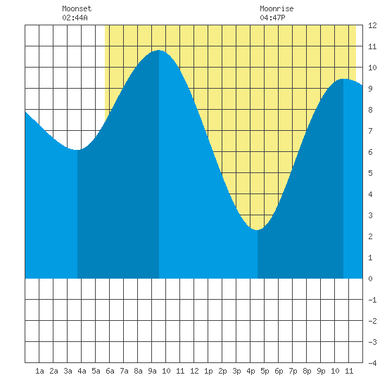 Port Heiden tide chart for Tuesday, June 27, 2023