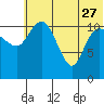 Port Heiden tide chart for Tuesday, June 27, 2023