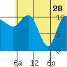 Port Heiden tide chart for Wednesday, June 28, 2023
