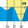 Port Heiden tide chart for Thursday, June 29, 2023