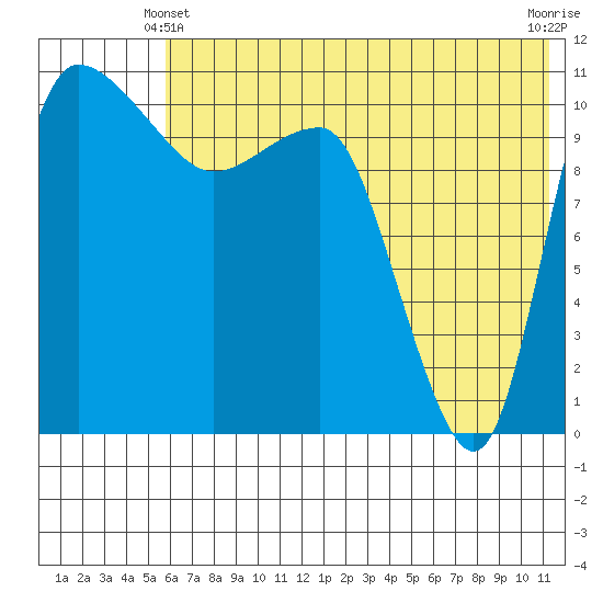 Port Heiden tide chart for Friday, June 2, 2023