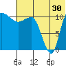 Port Heiden tide chart for Friday, June 30, 2023