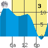 Port Heiden tide chart for Saturday, June 3, 2023