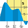 Port Heiden tide chart for Monday, June 5, 2023