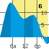 Port Heiden tide chart for Tuesday, June 6, 2023