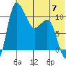 Port Heiden tide chart for Wednesday, June 7, 2023