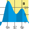 Port Heiden tide chart for Thursday, June 8, 2023