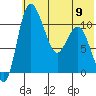 Port Heiden tide chart for Friday, June 9, 2023