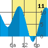 Port Heiden tide chart for Tuesday, July 11, 2023