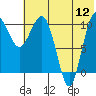 Port Heiden tide chart for Wednesday, July 12, 2023