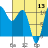 Port Heiden tide chart for Thursday, July 13, 2023