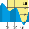 Port Heiden tide chart for Saturday, July 15, 2023