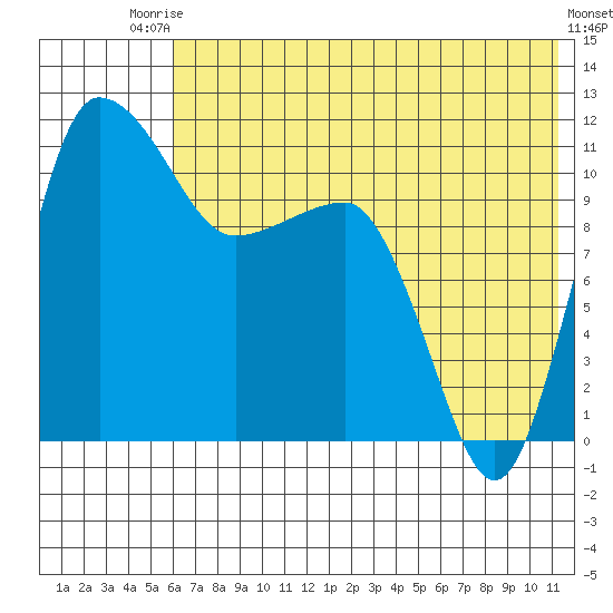 Port Heiden tide chart for Sunday, July 16, 2023