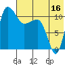 Port Heiden tide chart for Sunday, July 16, 2023