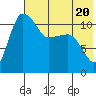 Port Heiden tide chart for Thursday, July 20, 2023