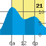 Port Heiden tide chart for Friday, July 21, 2023
