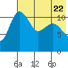 Port Heiden tide chart for Saturday, July 22, 2023