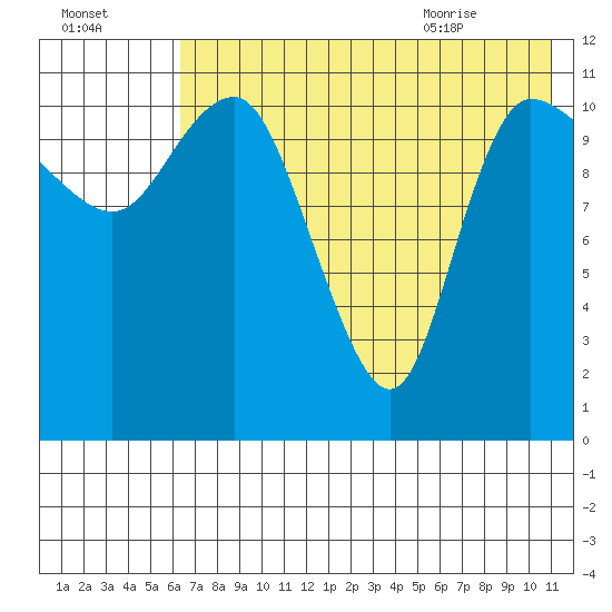 Port Heiden tide chart for Wednesday, July 26, 2023
