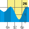 Port Heiden tide chart for Wednesday, July 26, 2023