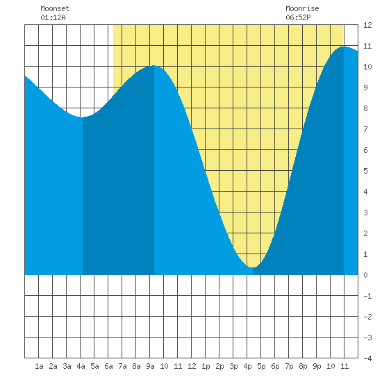 Port Heiden tide chart for Thursday, July 27, 2023