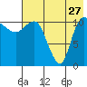 Port Heiden tide chart for Thursday, July 27, 2023