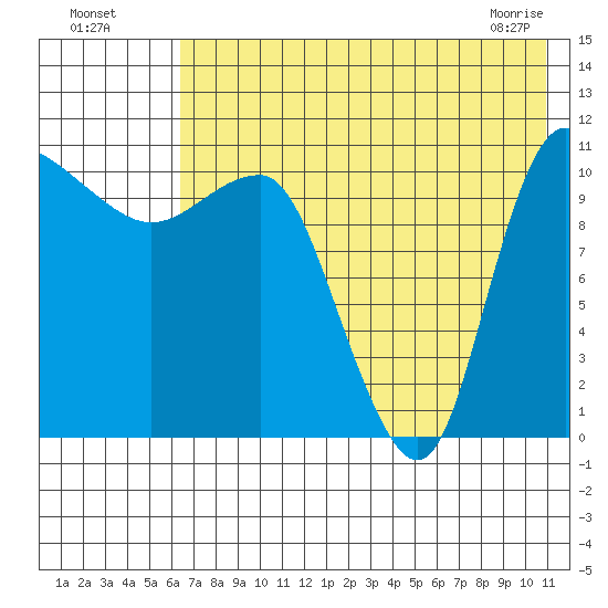Port Heiden tide chart for Friday, July 28, 2023