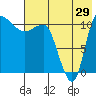 Port Heiden tide chart for Saturday, July 29, 2023