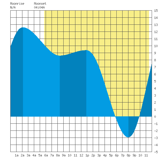 Port Heiden tide chart for Sunday, July 2, 2023