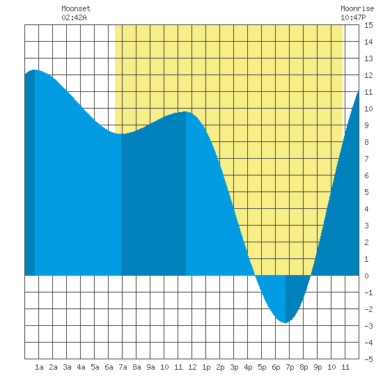 Port Heiden tide chart for Sunday, July 30, 2023