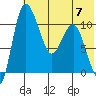 Port Heiden tide chart for Friday, July 7, 2023