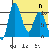 Port Heiden tide chart for Saturday, July 8, 2023