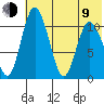 Port Heiden tide chart for Sunday, July 9, 2023