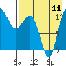 Port Heiden tide chart for Friday, August 11, 2023
