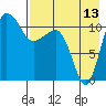 Port Heiden tide chart for Sunday, August 13, 2023