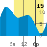 Port Heiden tide chart for Tuesday, August 15, 2023