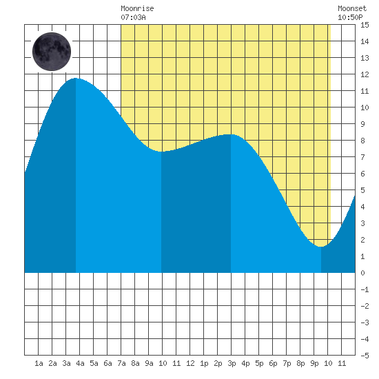 Port Heiden tide chart for Wednesday, August 16, 2023