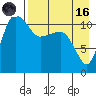 Port Heiden tide chart for Wednesday, August 16, 2023