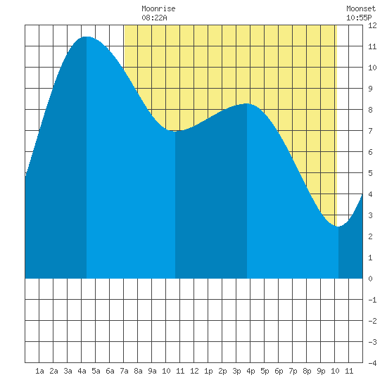 Port Heiden tide chart for Thursday, August 17, 2023