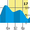 Port Heiden tide chart for Thursday, August 17, 2023