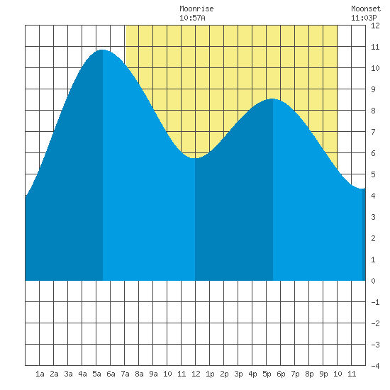 Port Heiden tide chart for Saturday, August 19, 2023