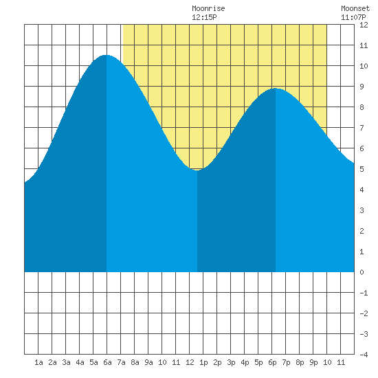 Port Heiden tide chart for Sunday, August 20, 2023