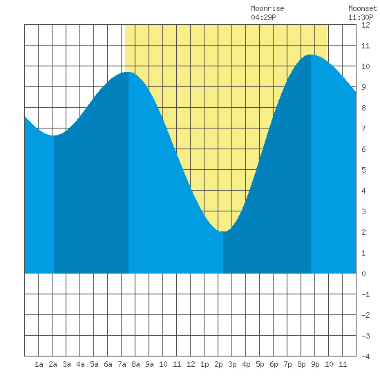 Port Heiden tide chart for Wednesday, August 23, 2023