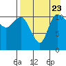 Port Heiden tide chart for Wednesday, August 23, 2023